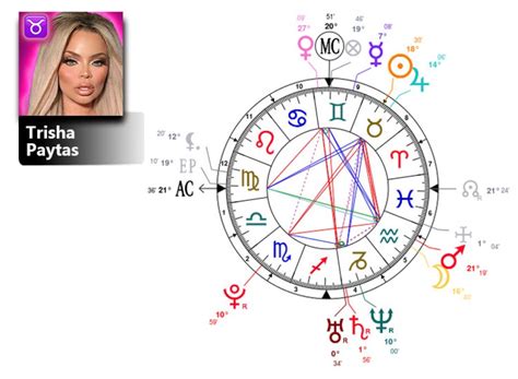 trisha paytas birth chart|Astrology and natal chart of Trisha Paytas, born on 1988/05/08